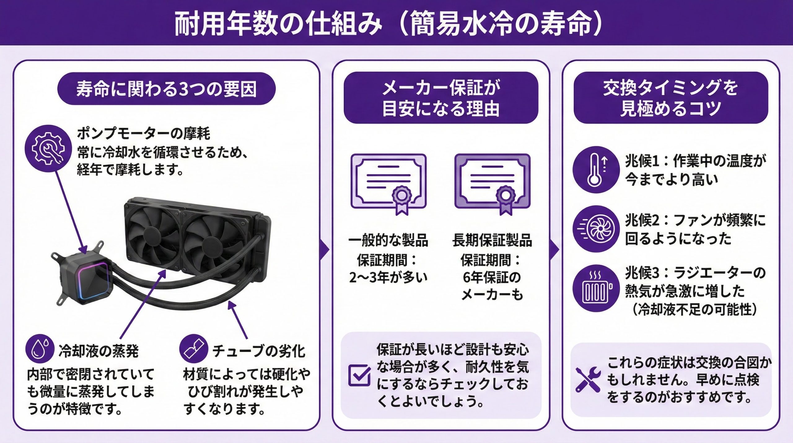 簡易水冷の寿命を徹底解説！故障の見極めと長持ちさせるコツ｜オタクの