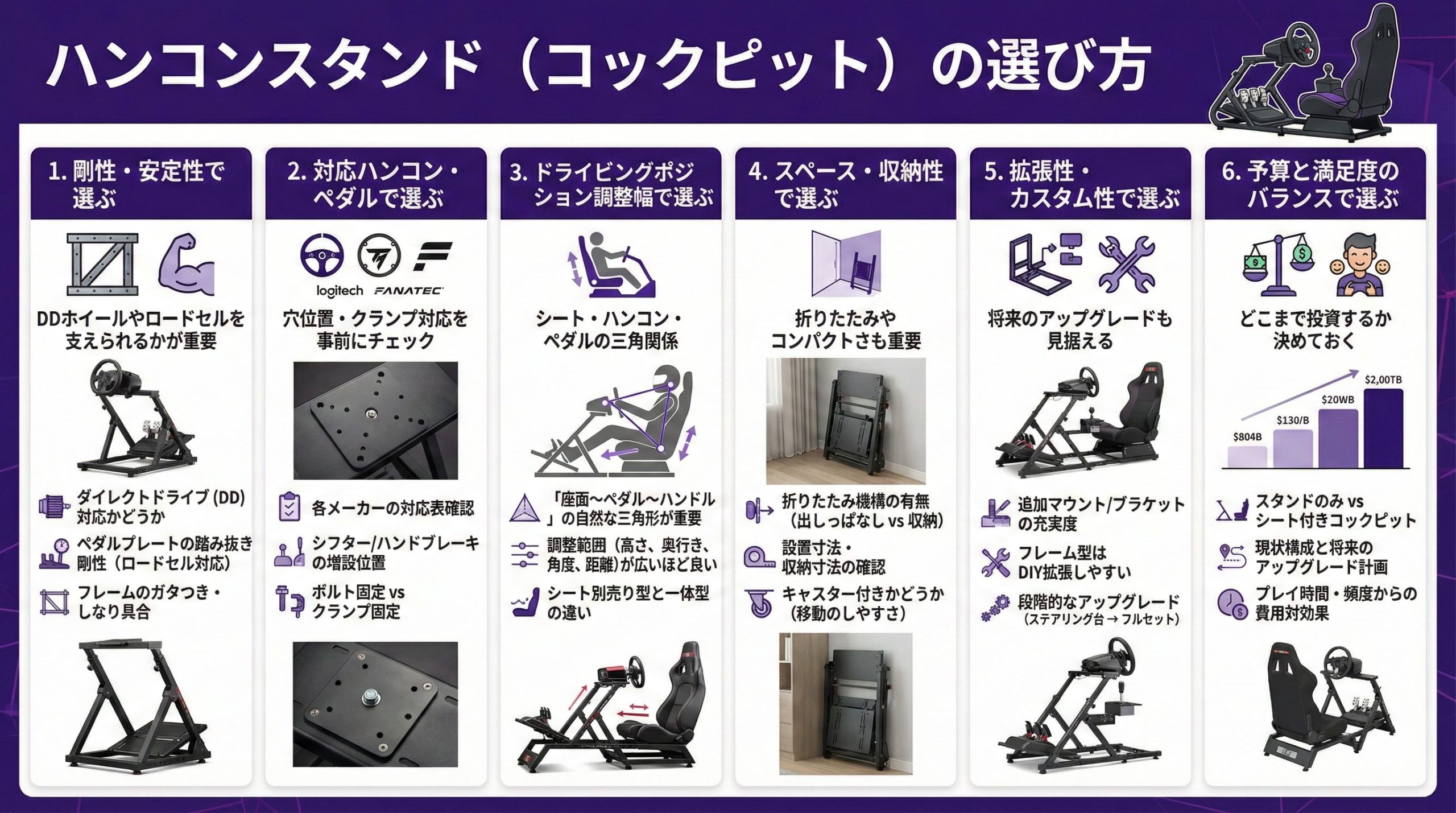 ハンコンスタンドの選び方】失敗しないコックピットおすすめ12選｜DD